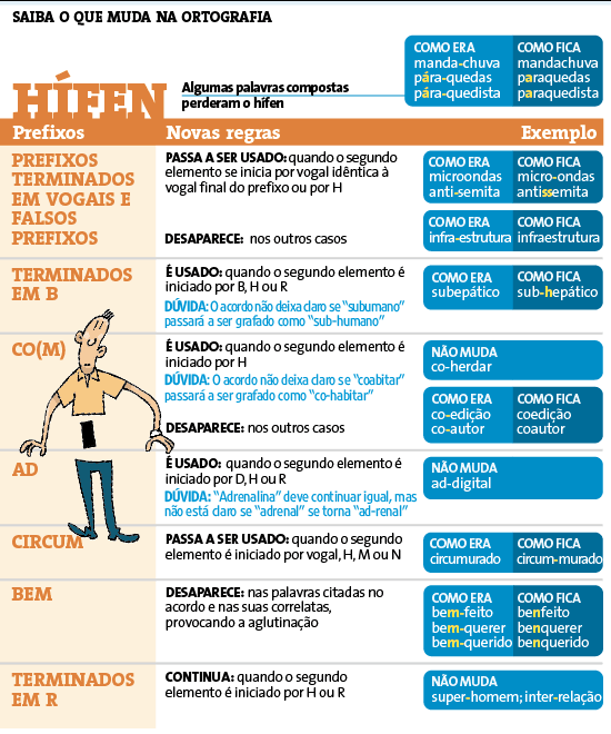 Nova ortografia - vocábulos sempre separados por meio de hífen, Nova  Ortografia