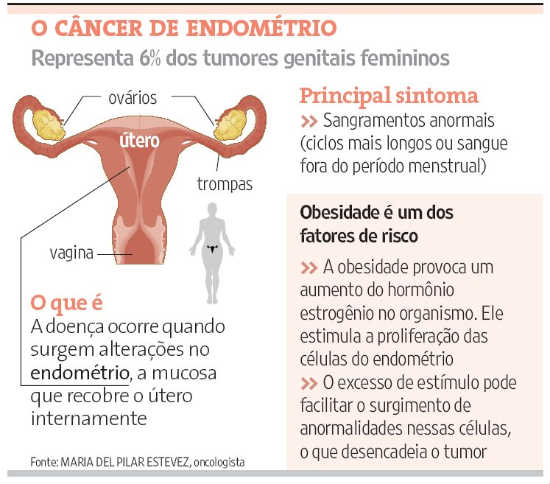 cancer endometrial mas comun frecat papiloma ce să facă