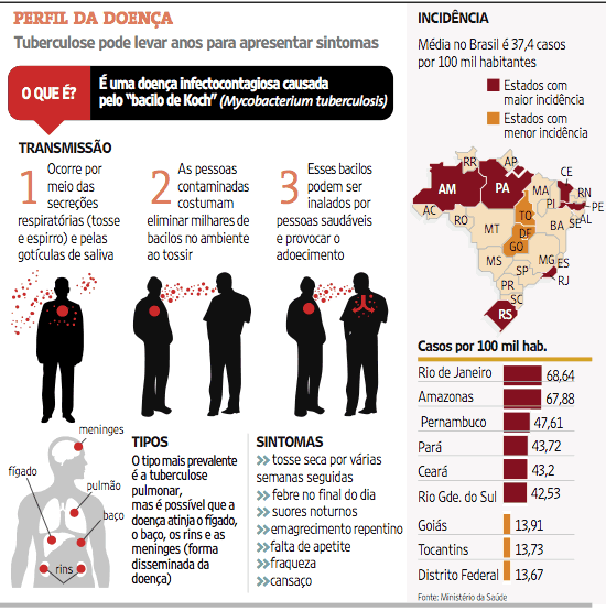 Restauração de uma potência depois de remoção de uma bexiga