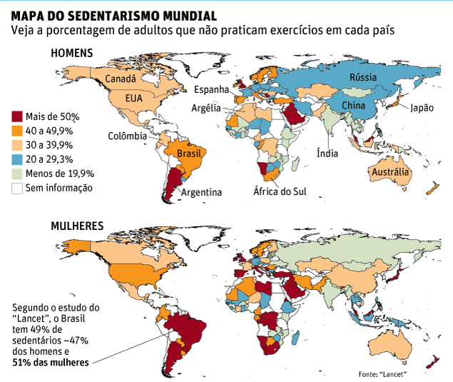 Sedentarismo ao redor do mundo