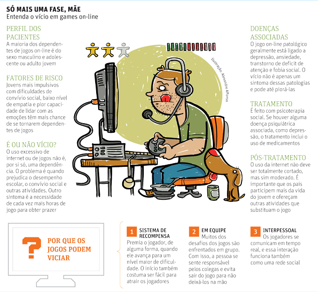 O vício em jogos online é uma realidade: como evitar ou ajudar