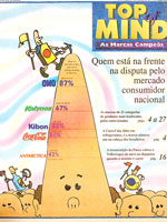 Top of Mind - 1993