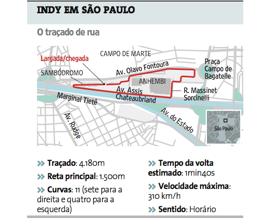 Traado do circuito de rua de So Paulo para a Indy