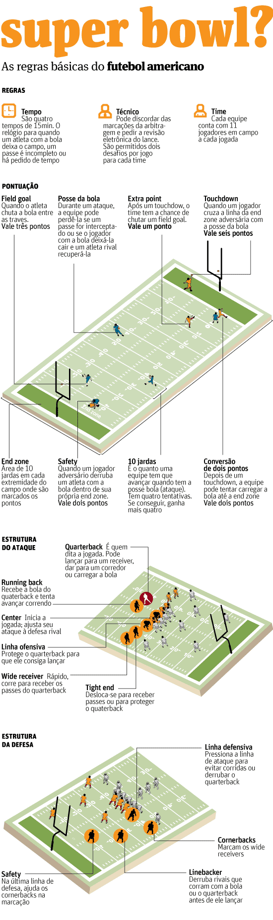 regras de futebol americano