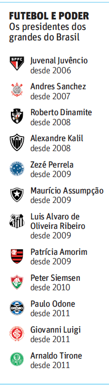 Os presidentes dos grandes clubes do Brasil
