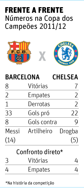 Elencos, estatísticas, cifras e opinião ESPN: veja o guia da