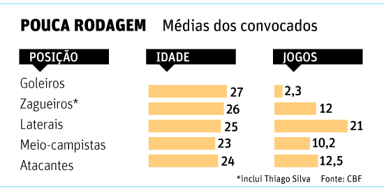 pouca rodagem