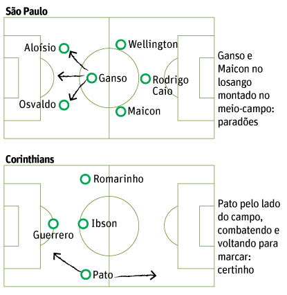 Vitória x São Paulo / Corinthians x Atlético-MG