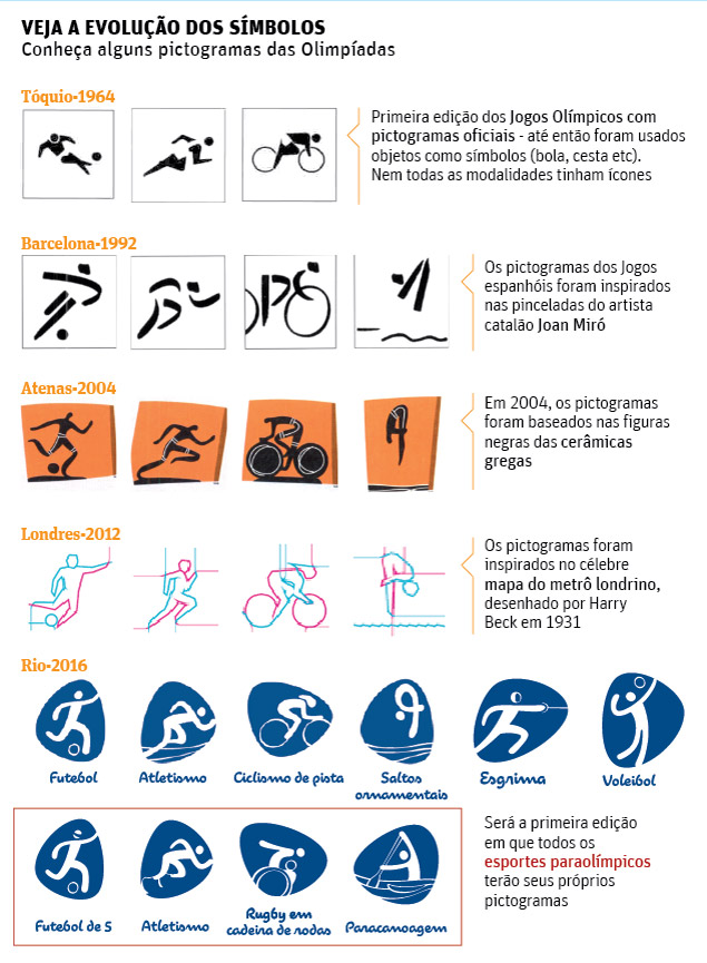 Pictogramas para os Jogos Olímpicos da Cidade do México, 1968. Design