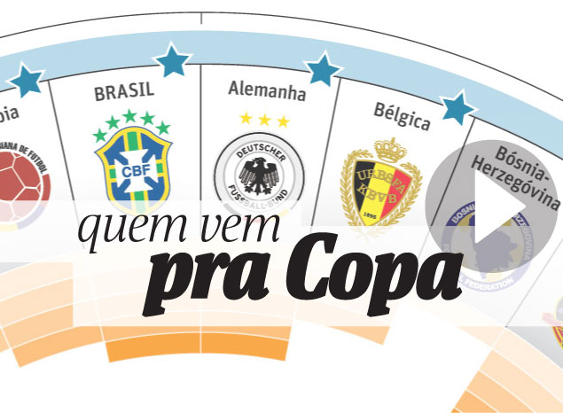 Clique na imagem acima e veja todas as selees que disputaro a Copa no Brasil