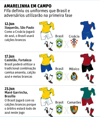 Como a Fifa havia definido anteriormente os uniformes que o Brasil usaria na primeira fase