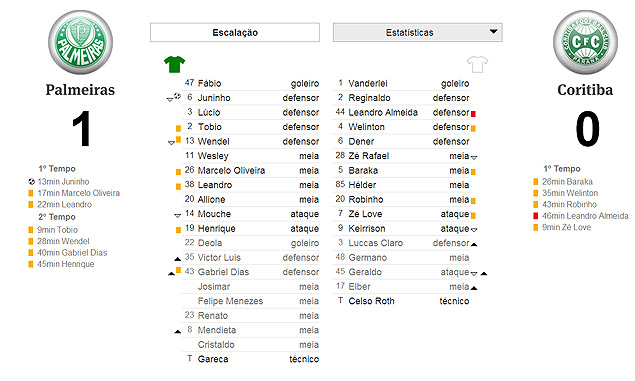 Clique na imagem para ver as estatsticas exclusivas do Datafolha de Palmeiras x Coritiba