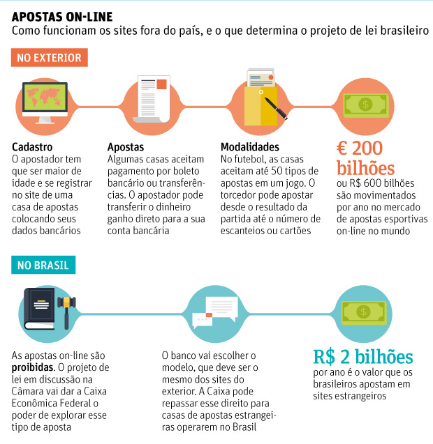 Como os sites de apostas esportivas contornam a lei antijogo no país