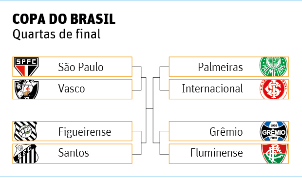 Copa do Brasil - Quartas de final