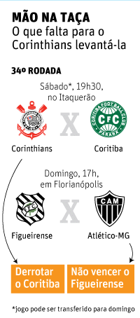 MO NA TAA) O que falta para o Corinthians levant-la