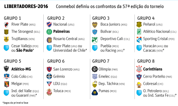 LIBERTADORES-2016 Conmebol definiu os confrontos da 57 edio do torneio