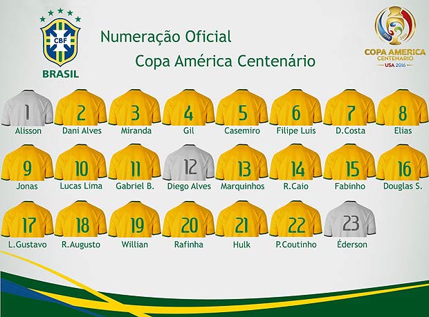Numerao da seleo brasileira na Copa Amrica