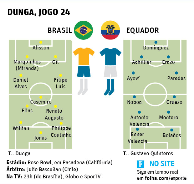 DUNGA, JOGO 24 Ficha Brasil x Equador