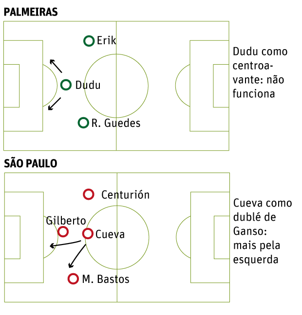 PVC Palmeiras x So Paulo