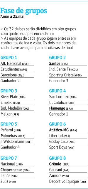 Libertadores fase de grupos
