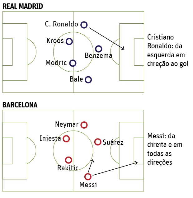 Campinhos do PVC - 09/01/2016 - Cristiano Ronaldo - Messi