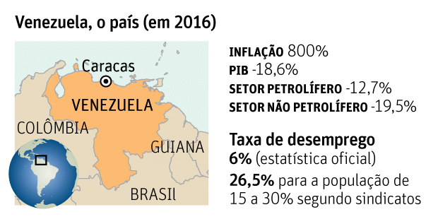 Venezuela, o pas. ndices econmicos em 2016