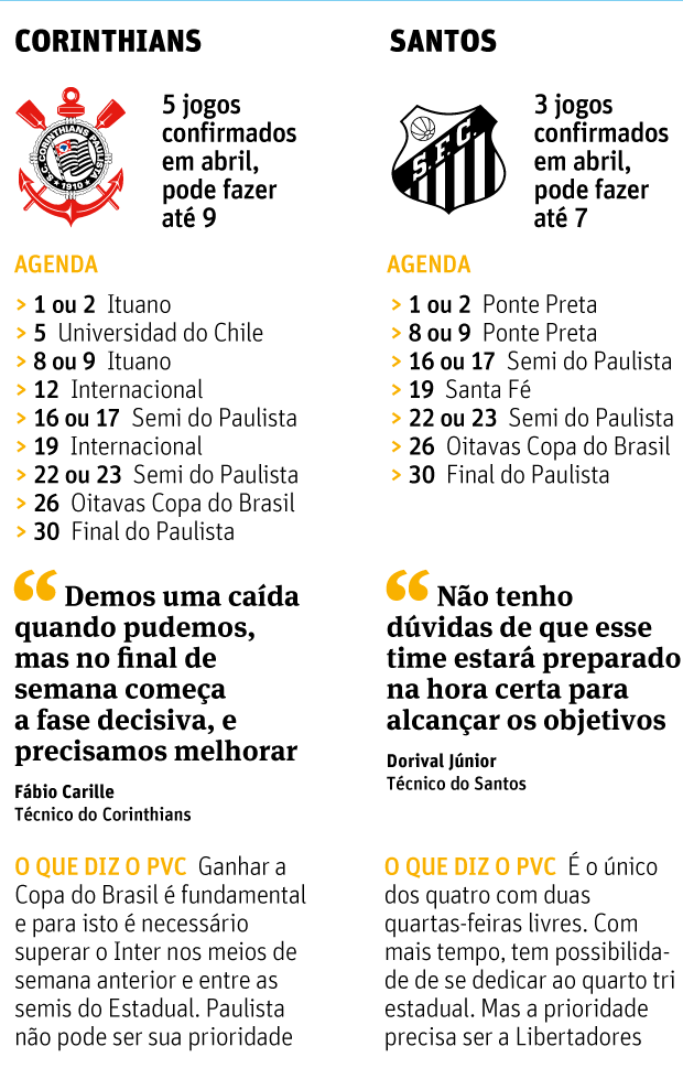 Agenda dos quatro grandes clubes paulistas em abril