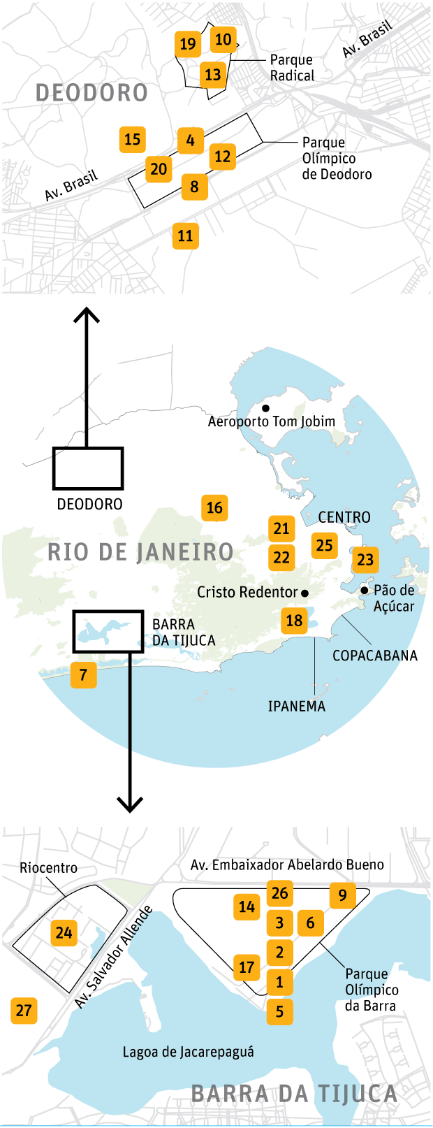 Onde ficam as estruturas da Rio-2016