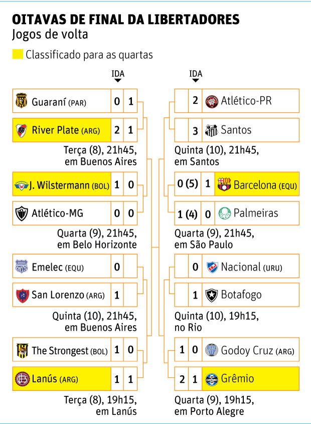 Chaves da Libertadores 10.ago