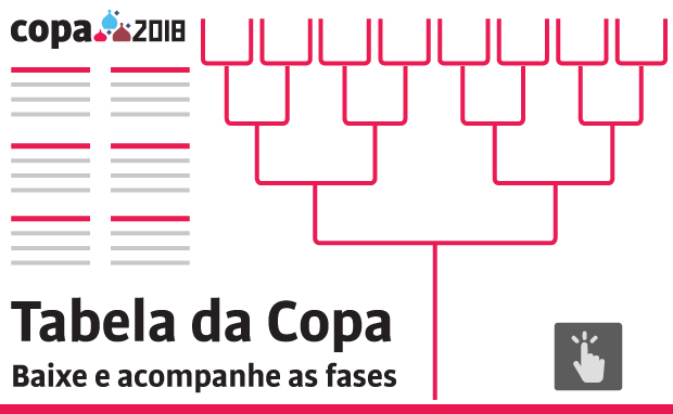 Tabela da Copa do Mundo Rússia 2018