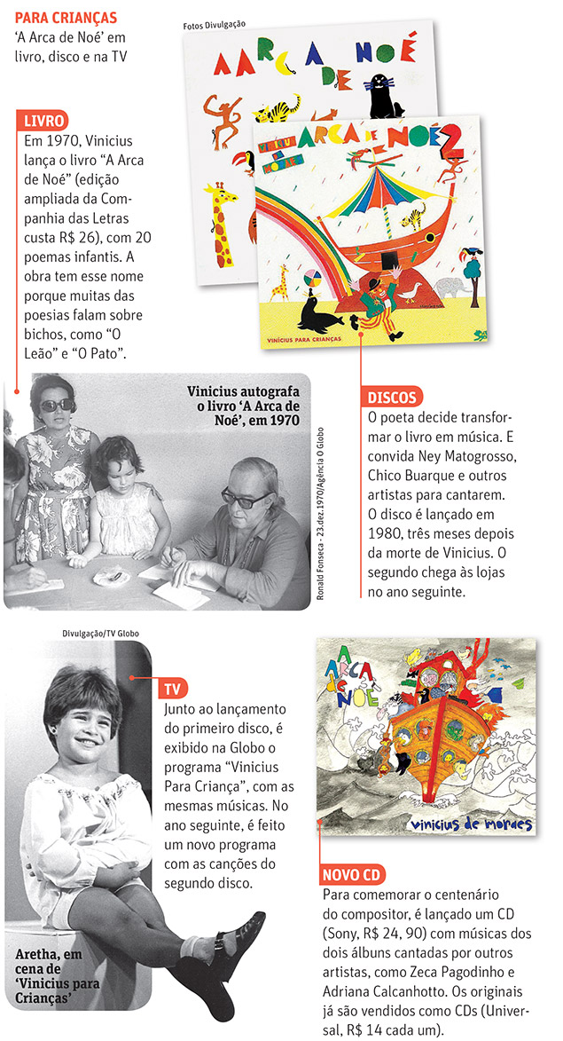 Disco infantil de Vinicius de Moraes ganha nova versão com Chico, Caetano e  outros - 19/10/2013 - Folhinha - Folha de S.Paulo