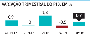 (Editoria de Arte/Folhapress)