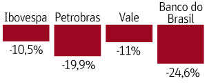 Stock Market Crashes as Uncertainties that Surround President Temer Shake up Investors