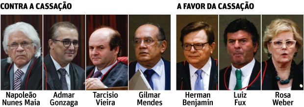 Como cada um votou - TSE - Tribunal Superior Eleitoral - Cassação chapa Dilma-Temer
