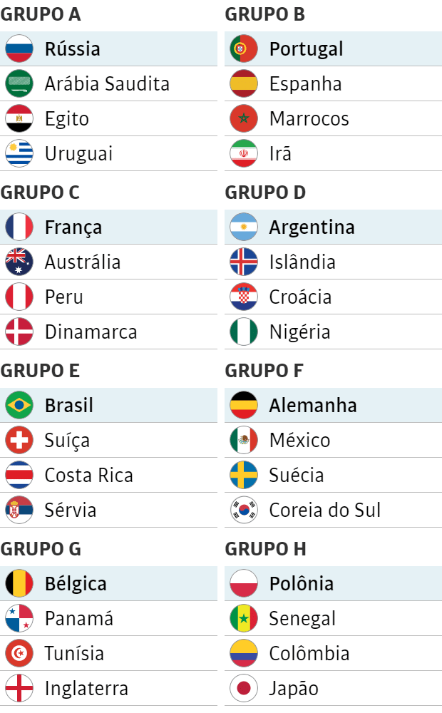 Resultado de imagem para tabela da copa do mundo 2018 folha