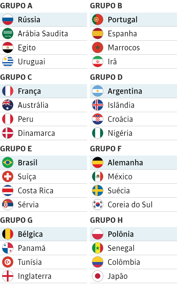 Confira a composição dos grupos da Copa do Mundo de 2018