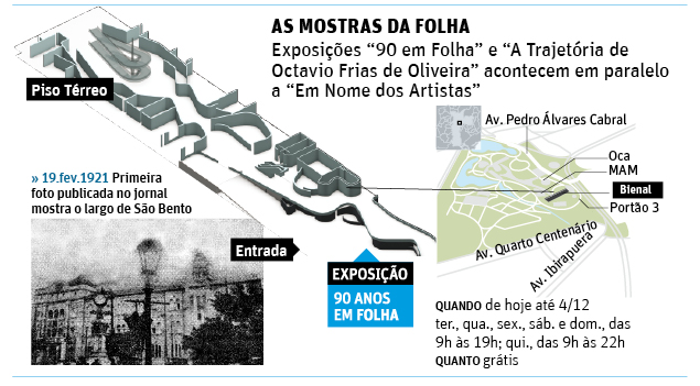 Exposições "90 em Folha" e "A Trajetória de Octavio Frias de Oliveira" acontecem em paralelo a "Em Nome dos Artistas"