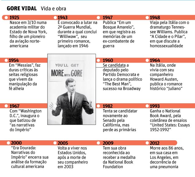 Cronologia Gore Vidal