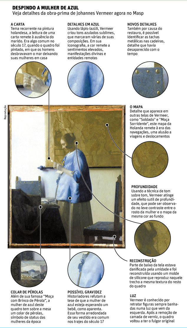 DESPINDO A MULHER DE AZUL Veja detalhes da obra-prima de Johannes Vermeer agora no Masp 