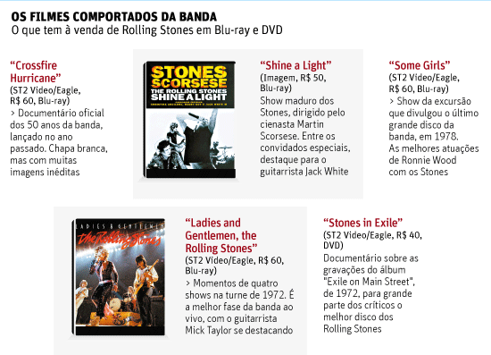 Os filmes comportados da banda O que tem  venda de Rolling Stones em Blu-ray e DVD 