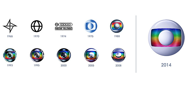Evoluo da logomarca da Globo ao longo do tempo