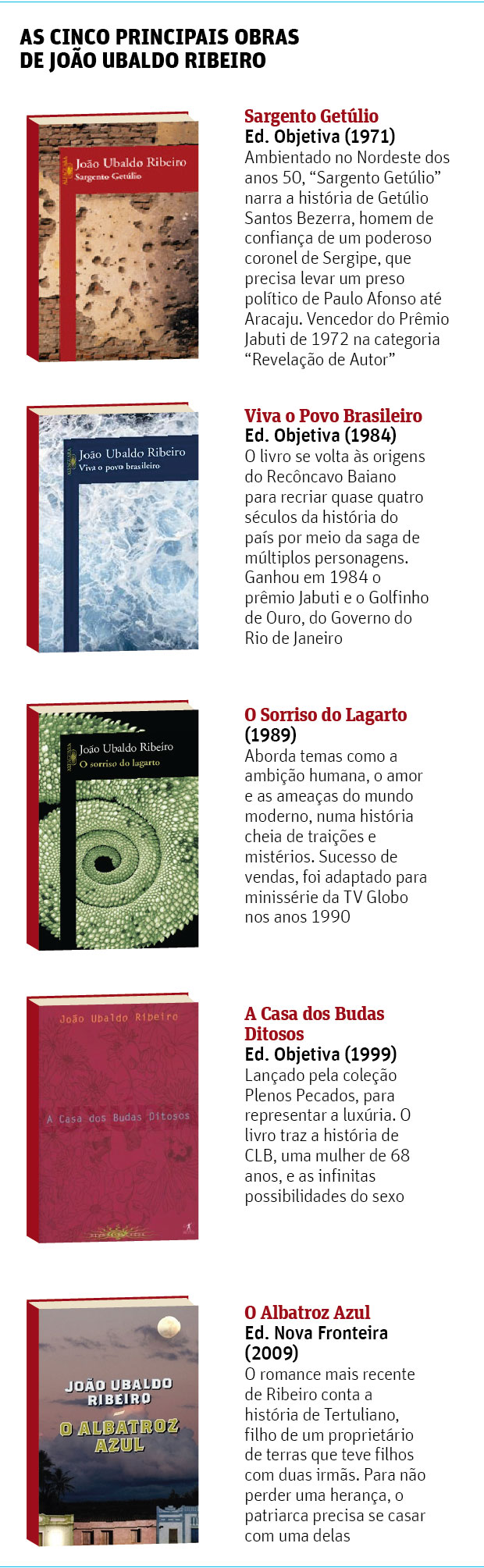 As cinco principais obras de Joo Ubaldo Ribeiro