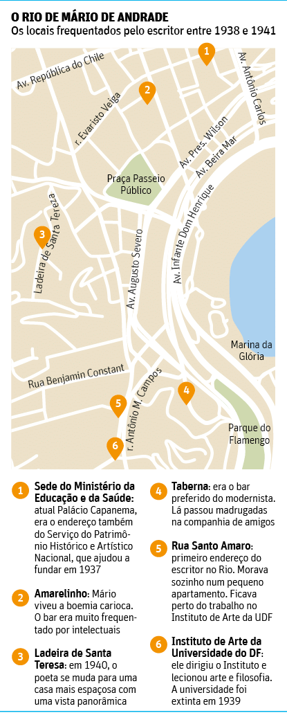 Mapa Mario de Andrade