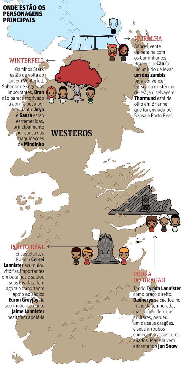 Game of thrones - mapa - ilustração