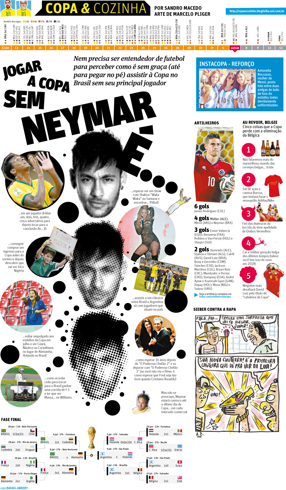 Copa & cozinha - Jogar a Copa sem Neymar ...