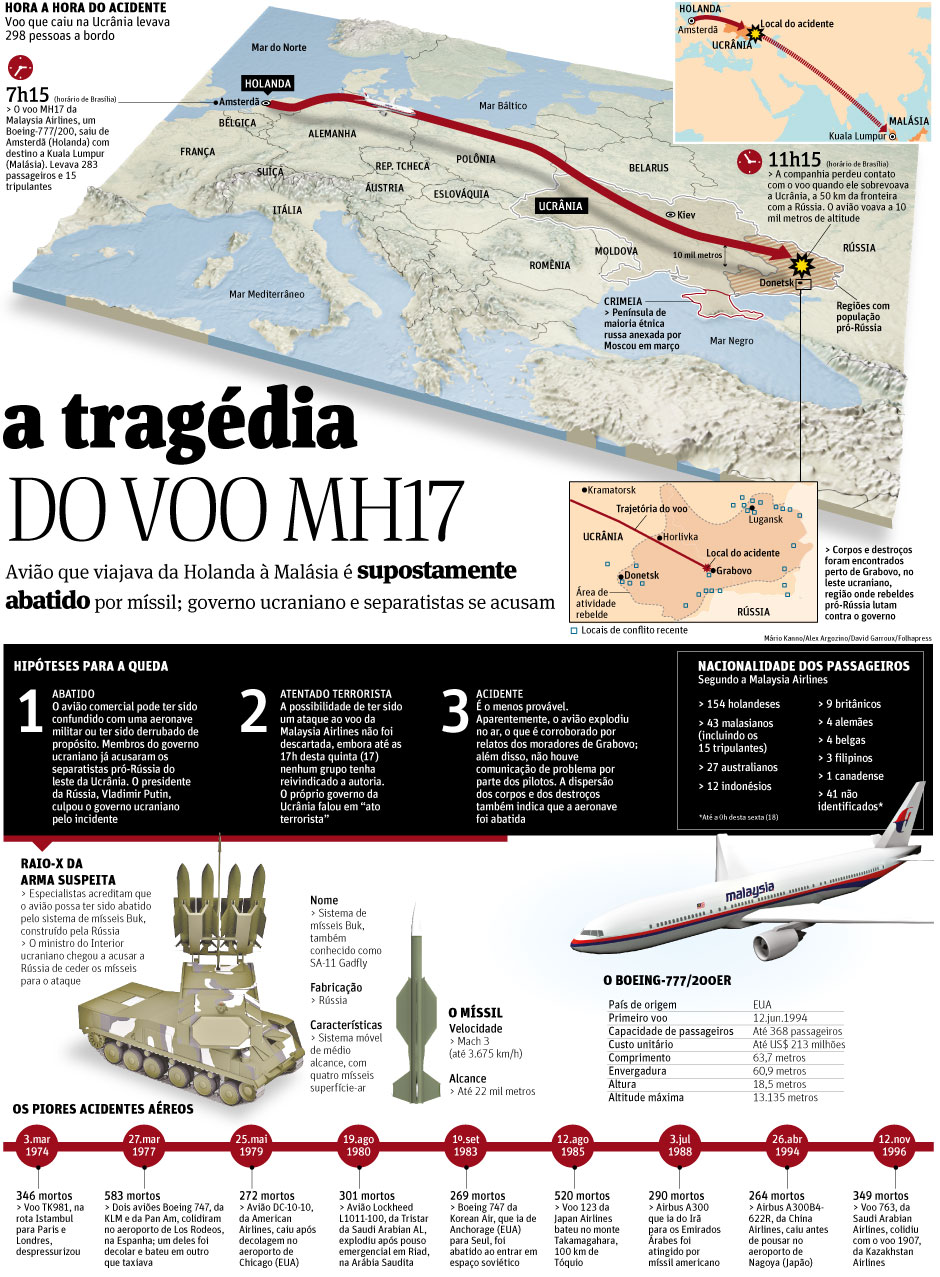 A tragédia do voo MH17