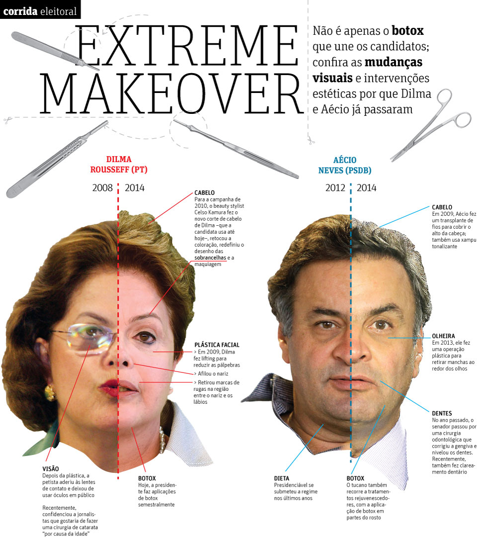 Extreme makeover: a mudança de Dilma e Aécio