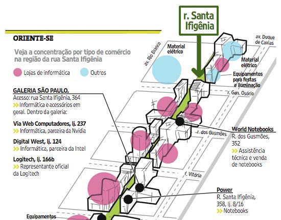 Hashtag Games - Lojas Santa Efigênia