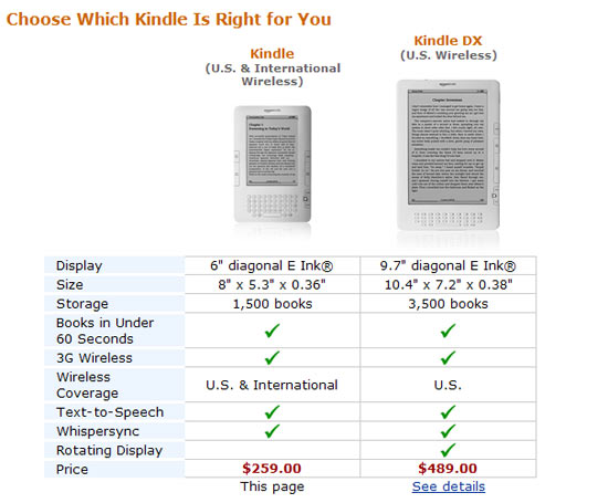 Tabela comparativa das atuais duas versões do Kindle, que passa a valer a partir desta quinta-feira (22)