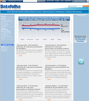 Data Folha